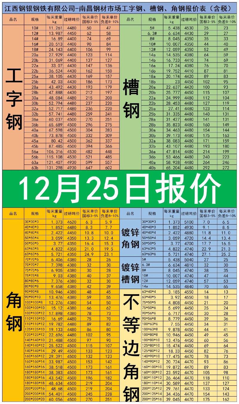 揭东建材批发行业的最新发展动态
