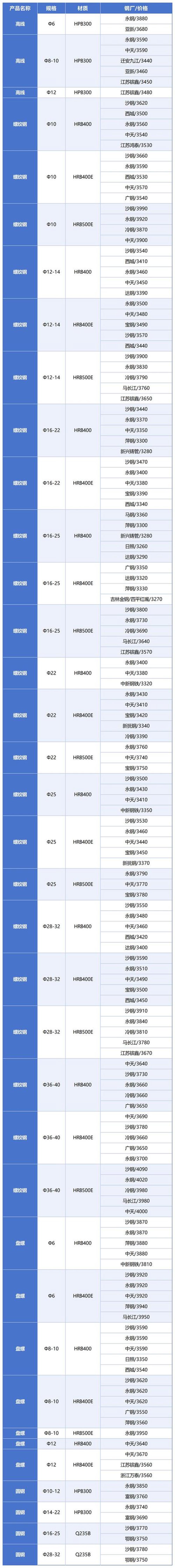水泥价格波动对建筑市场的影响