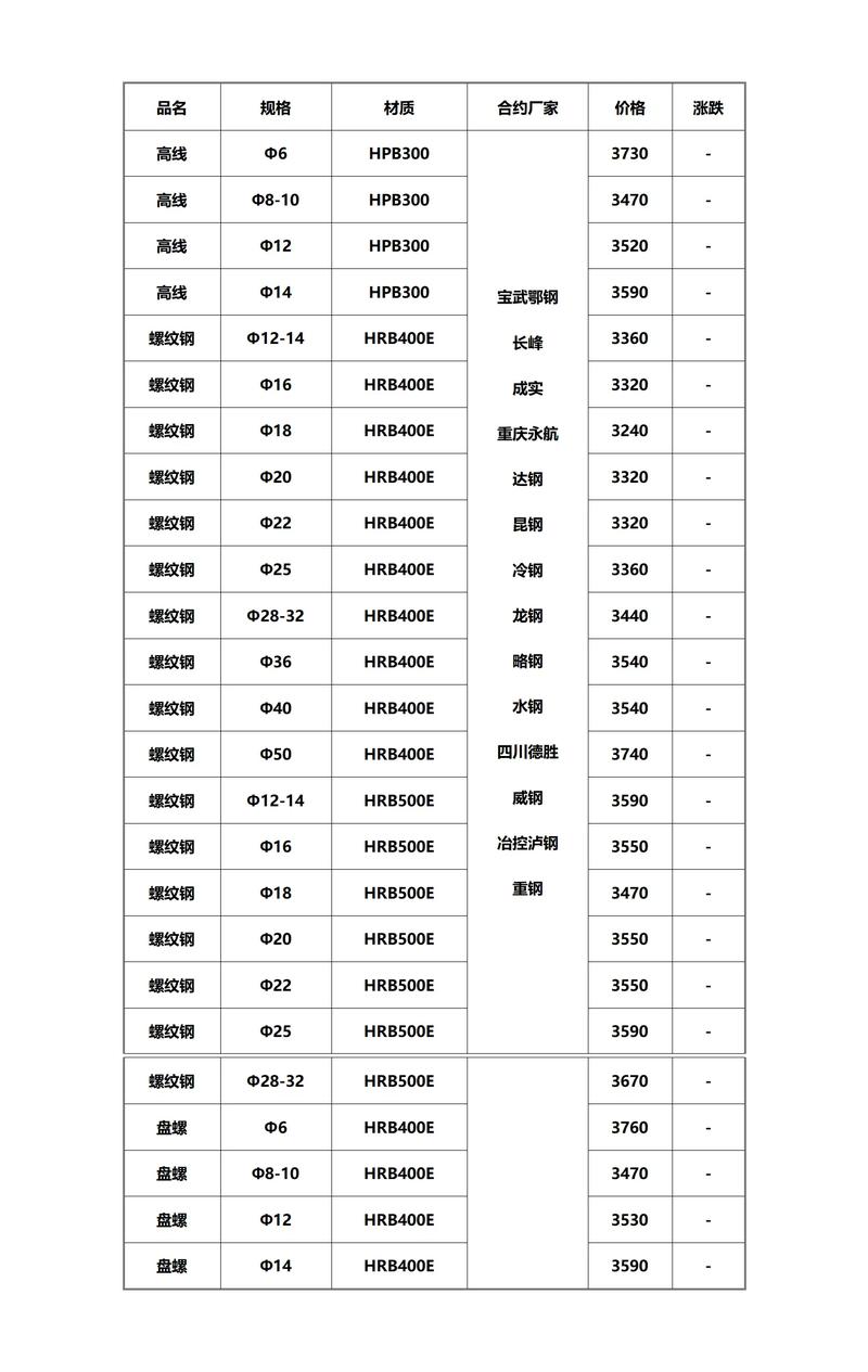 揭东建材批发选购指南